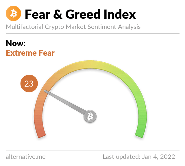 Cryptocurrency Fear and Greed Index