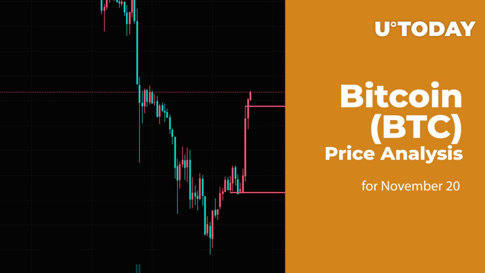 Bitcoin (BTC) Price Analysis for November twenty