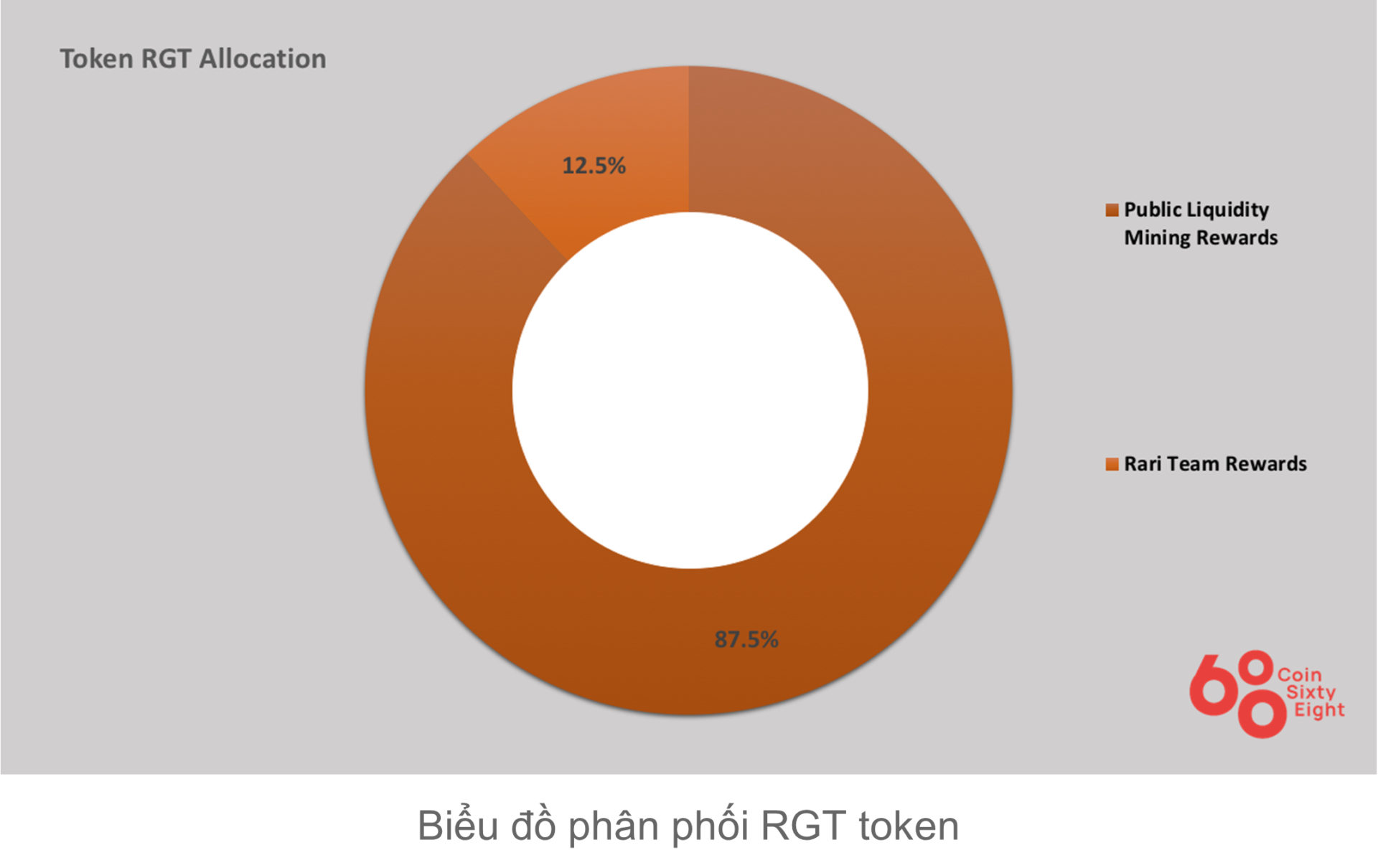 What is Rari Capital (RGT)? Detailed information on the Rari Capital project and the RGT coin