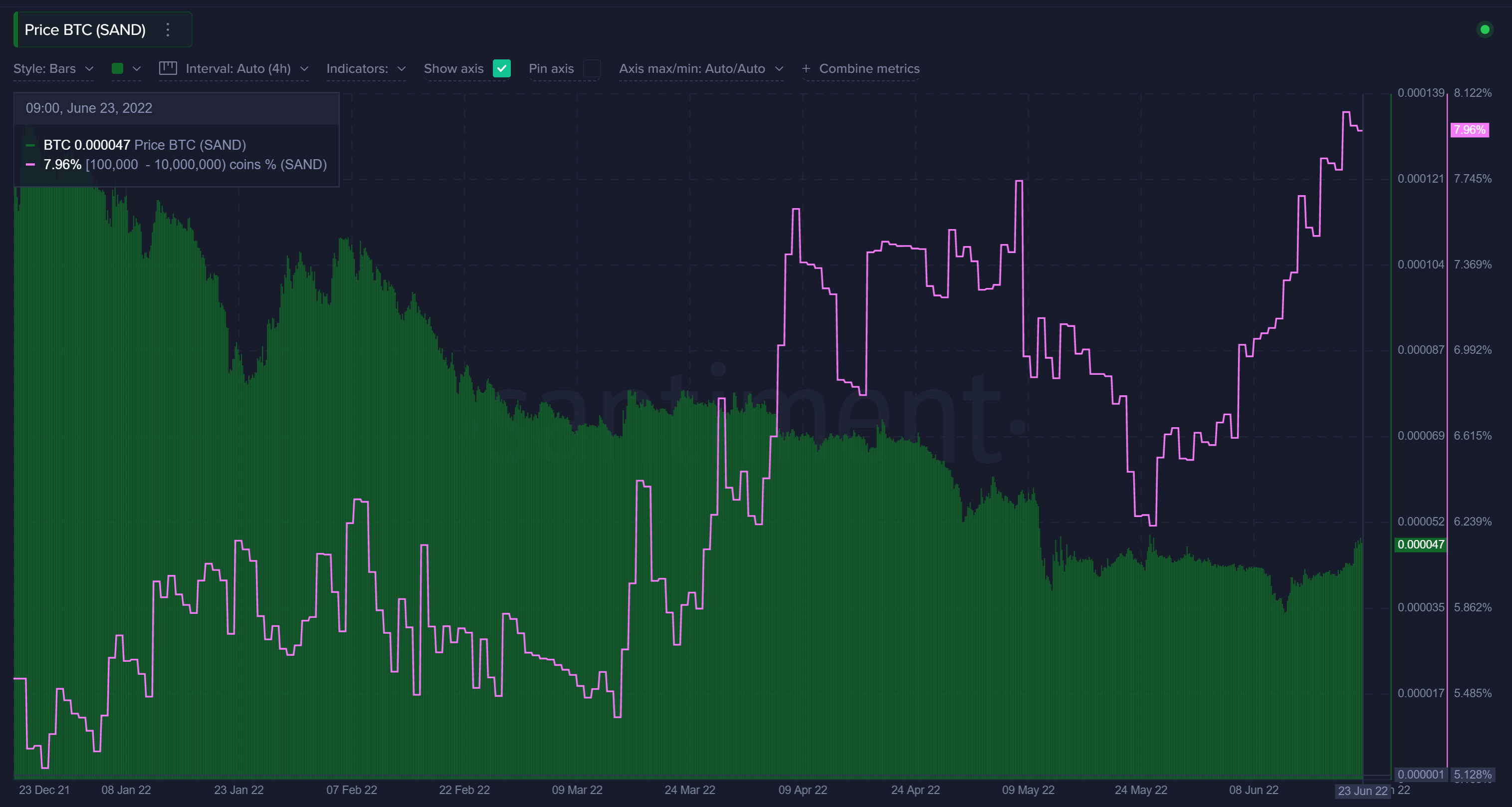 Whales Accumulate in Top Gaming Altcoins – Unleash Three Crypto Assets, According to Analytics Firm