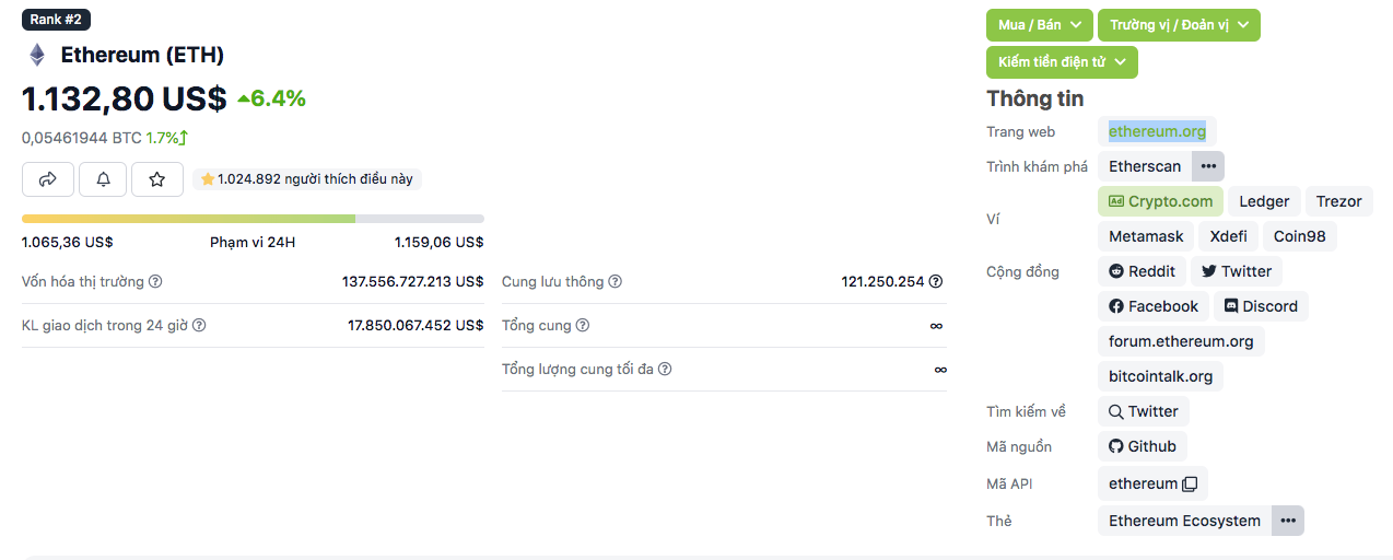 Tokenomics 101 (Part 2) - Ethereum Token Analysis