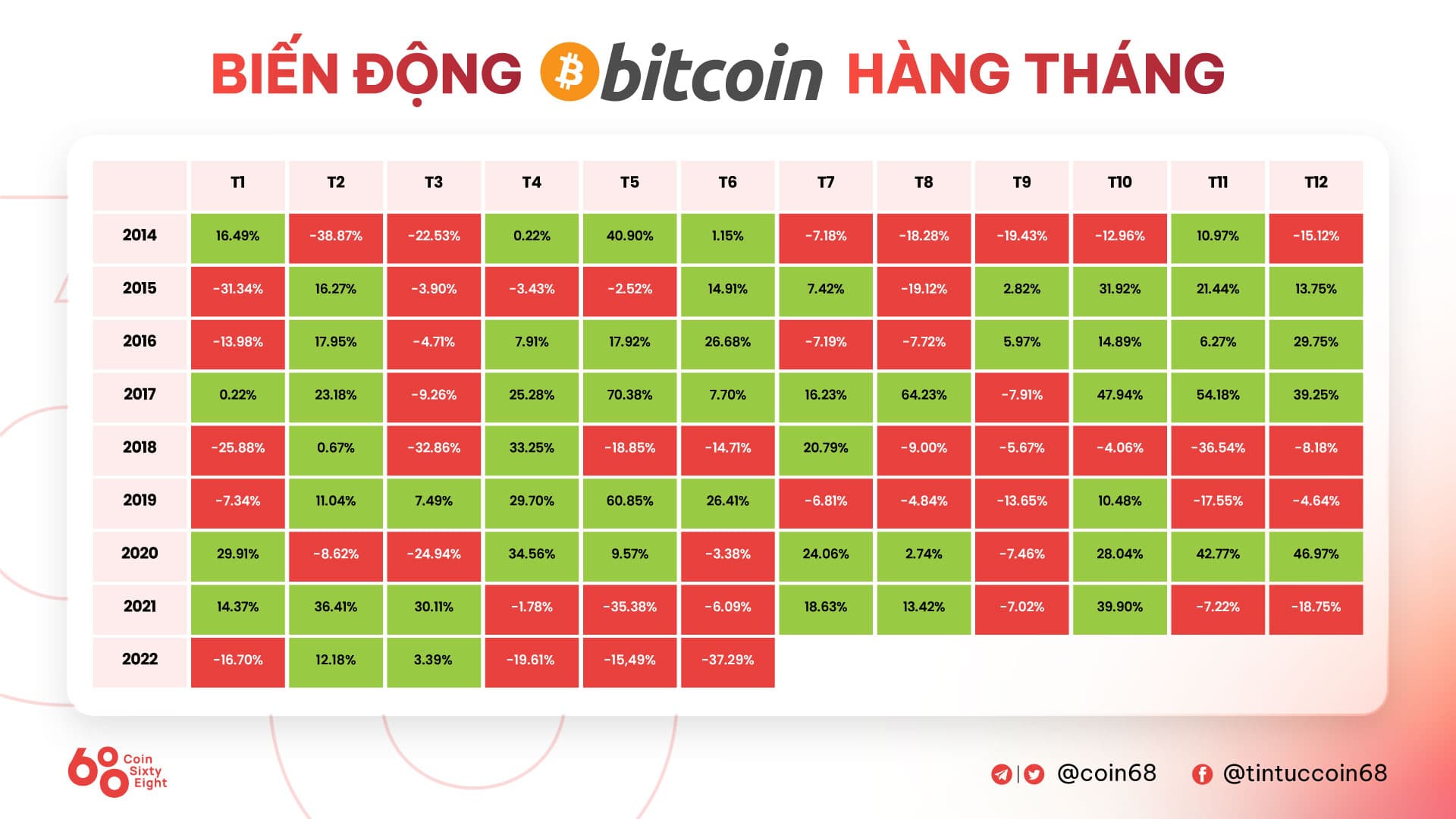 The overview of the cryptocurrency market in 2 months has collapsed