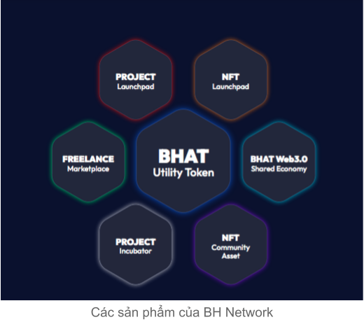 BH Network products