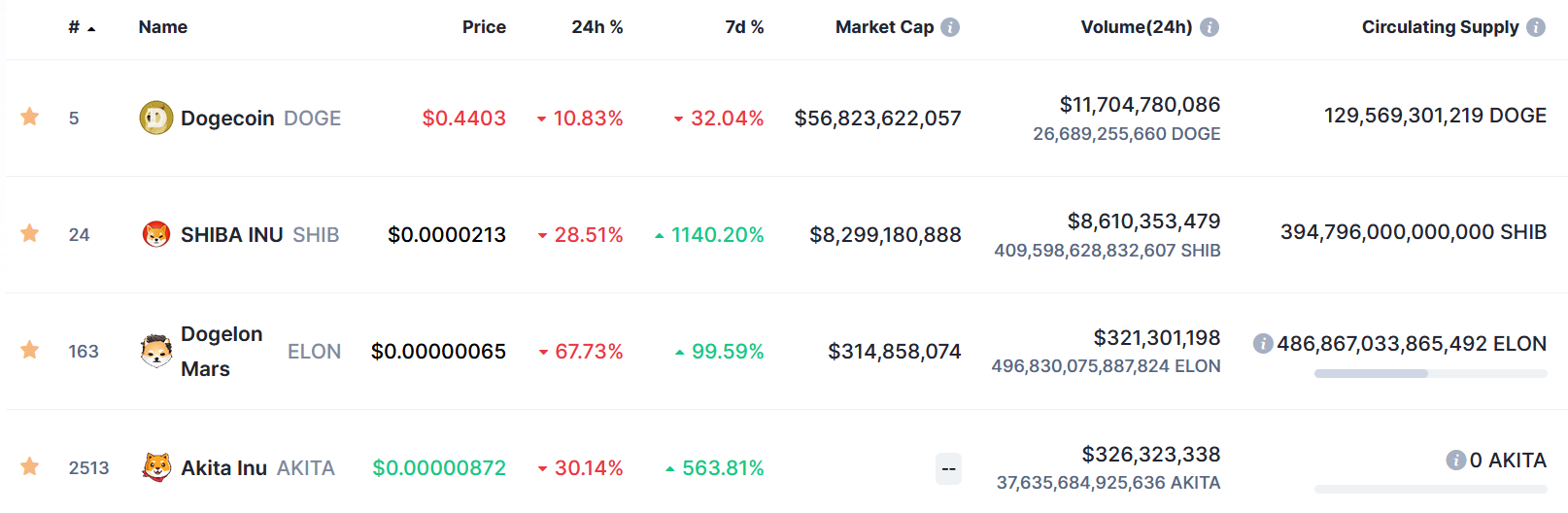 An "ugly" crypto: speculation about the departure of the British queen