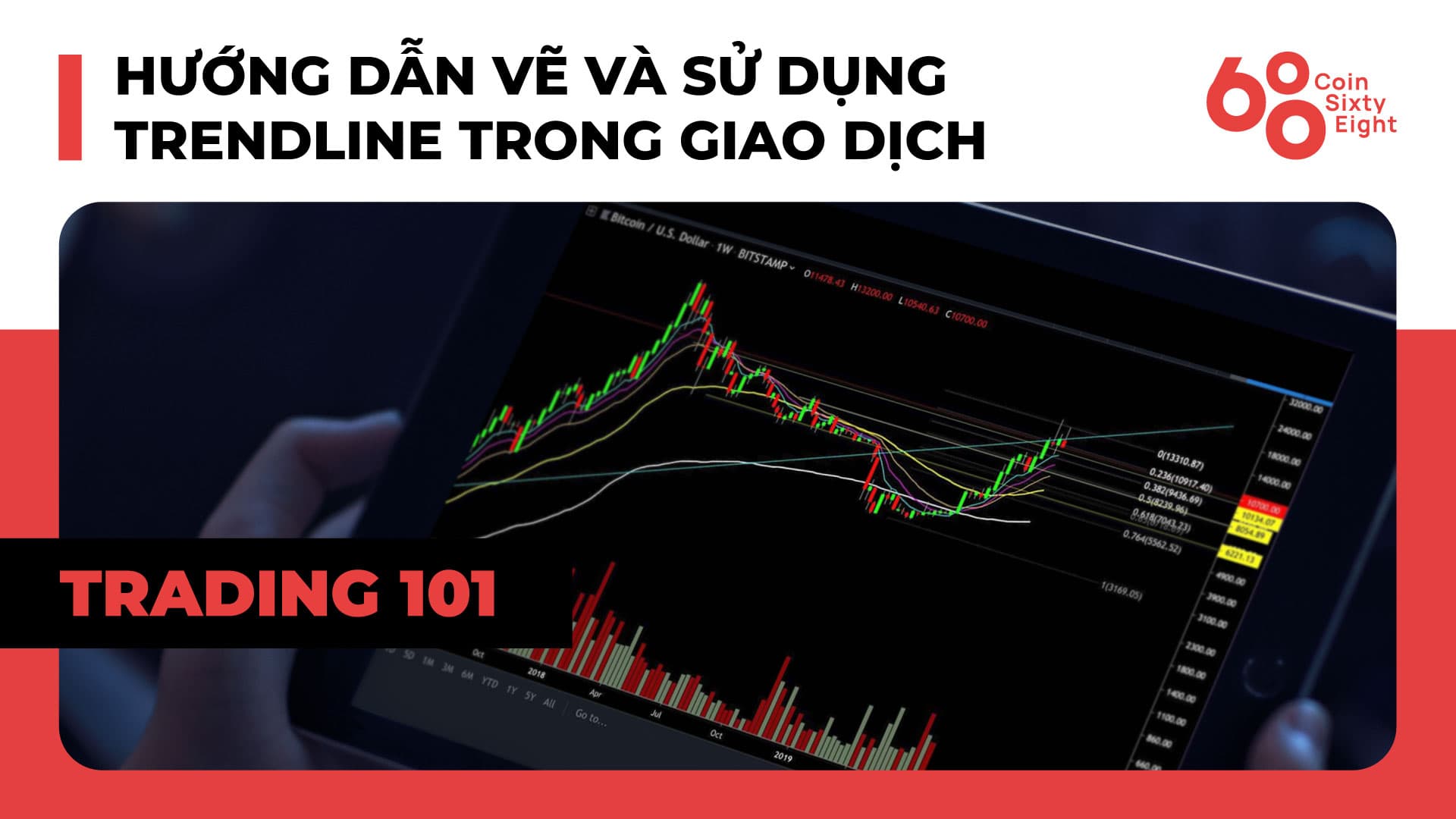 Trading Class 101: Price Action Trading (Part sixteen) – Instructions for drawing and making use of trend lines in trading