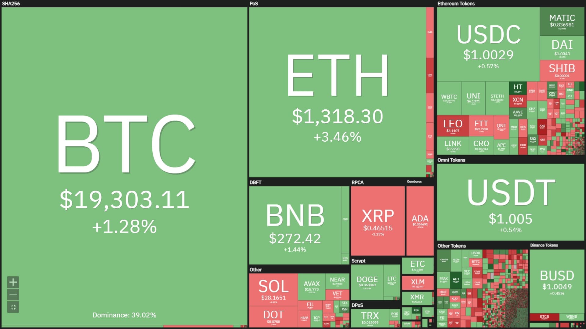 Coin68 Weekly (October 17 - October 23): the market is lively again thanks to the Aptos (APT) airdrop.