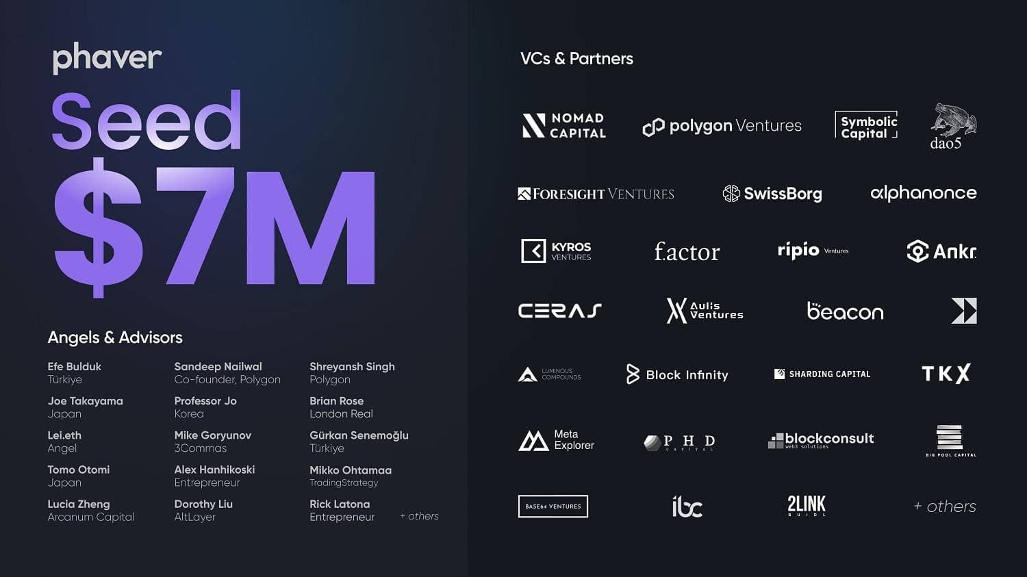 The social network SocialFi Paver raises capital of 7 million dollars