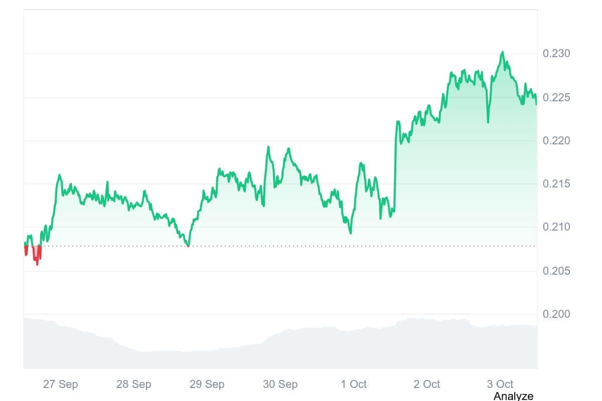 Hedera Price Prediction 2025: HBAR Eyes $0.48 as Experts Gather Behind the Hottest Crypto Presale Right Now