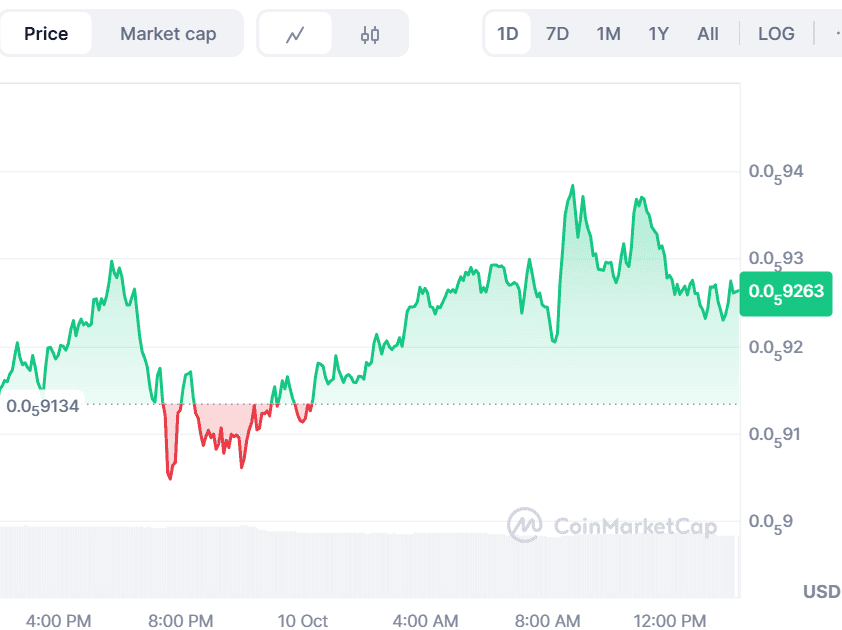 Pepe Price Prediction Eyes $0.0000012, as BullZilla Leads the Charge Among the Best Crypto Presales 2025 Race