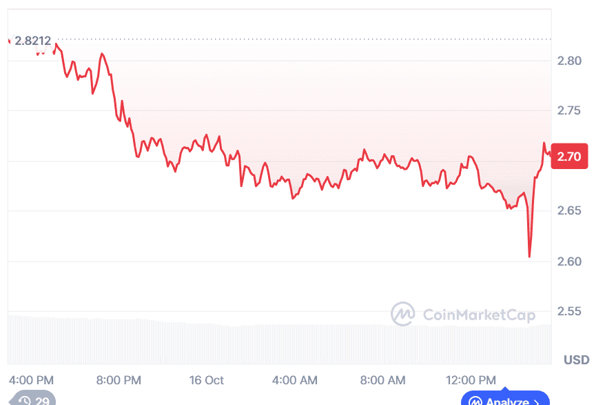 SUI Faces Bearish Outlook, While BullZilla Leads as the Best Crypto Presale to Invest in 2025 with 1000x Potential